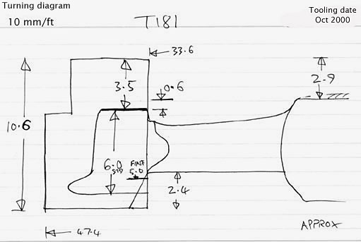 Cross section diagram of casting T181