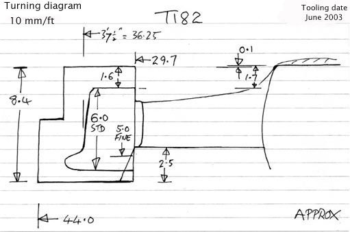 Cross section diagram of casting T182