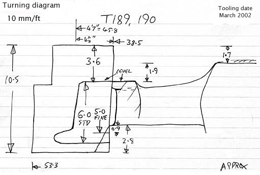 Cross section diagram of castings T189 and T190