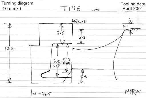 Cross section diagram of casting T194