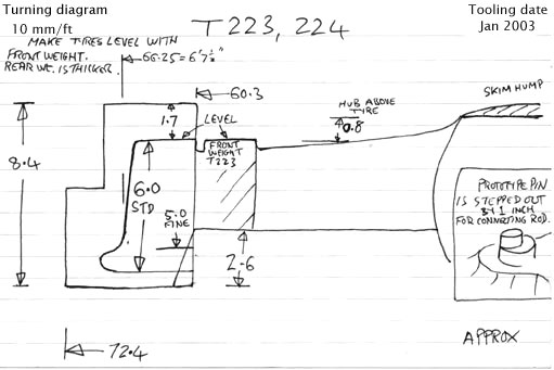 Cross section diagram of castings T223 and T224