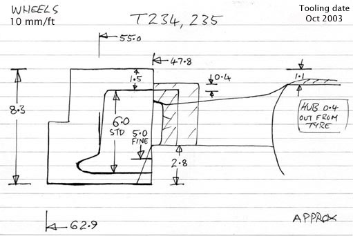 Cross section diagram of castings T234 and T235