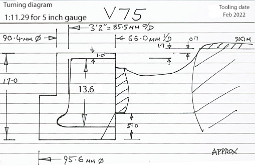 Cross section diagram of casting V75