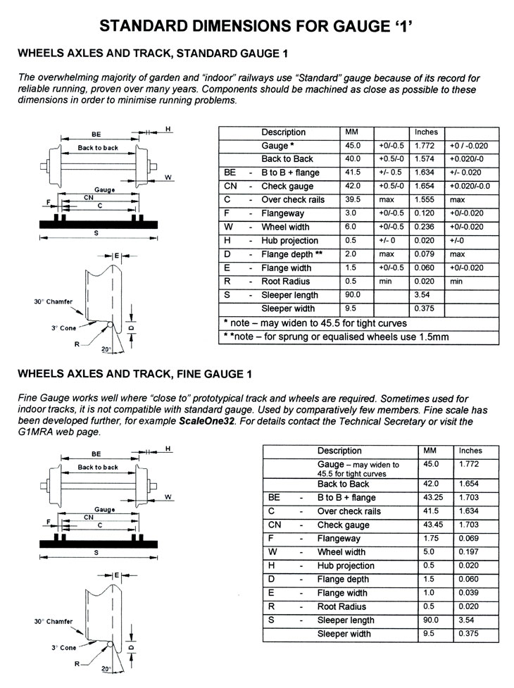 Diagram of the G1MRA Standard dimensions