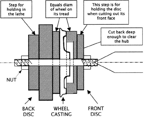 Diagram of discs for supporting castings in the lathe