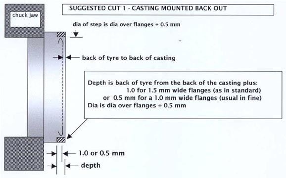 Diagram of the first cut from a wheel casting