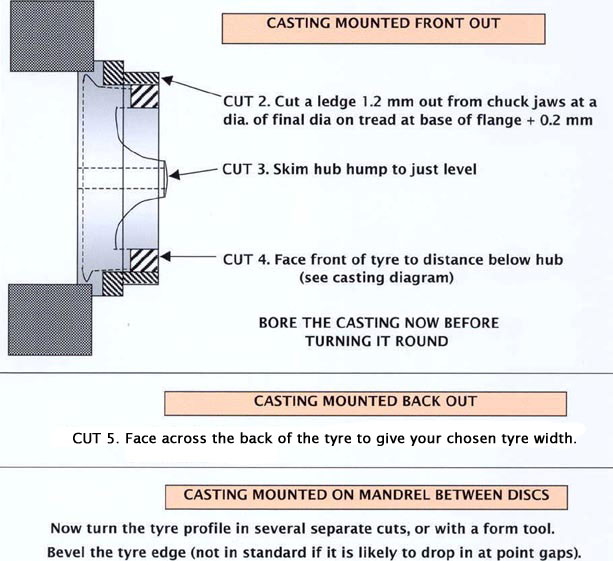 Diagram of where to remove metal from a wheel casting in the lathe